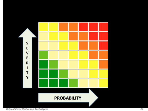 Critical Error Reduction Techniques