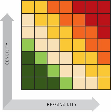 Risk Assessment Chart